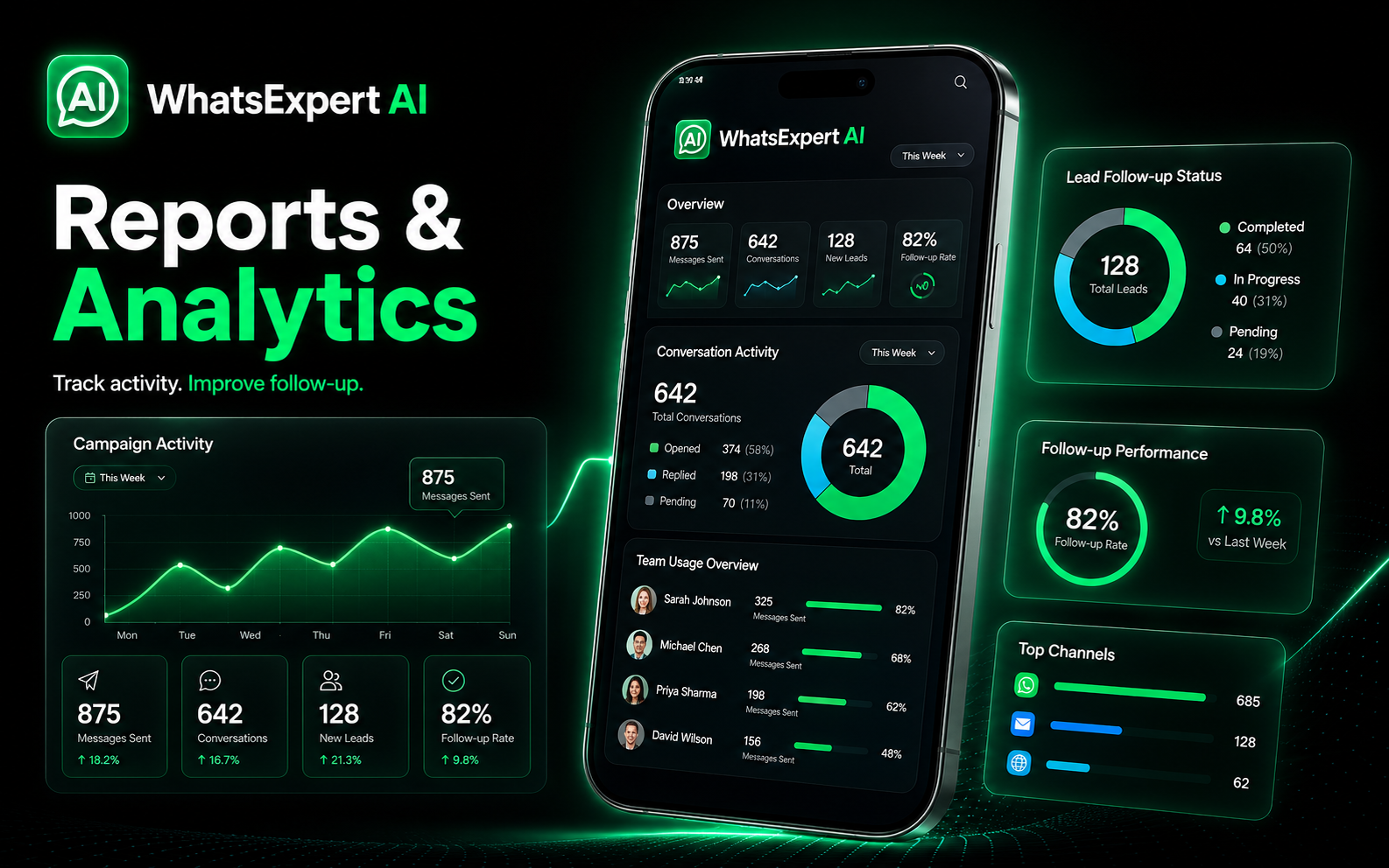 Reports & Analytics